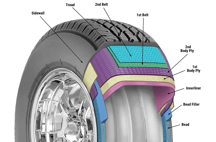Tire Construction: Understanding the Basics
